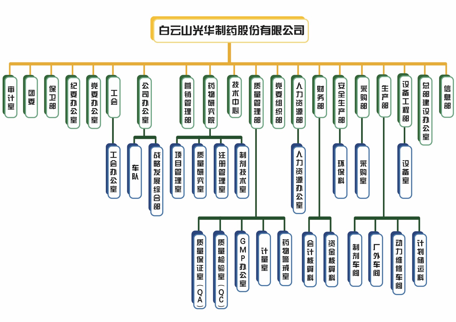 贝斯特 - 全球最奢华的游戏平台